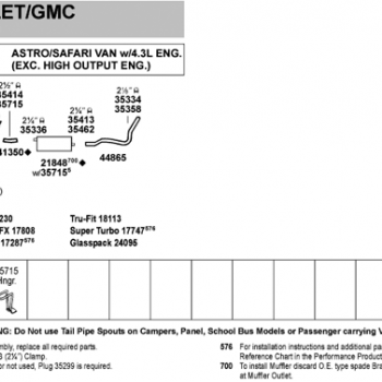 Udstdning Astro 85-91
